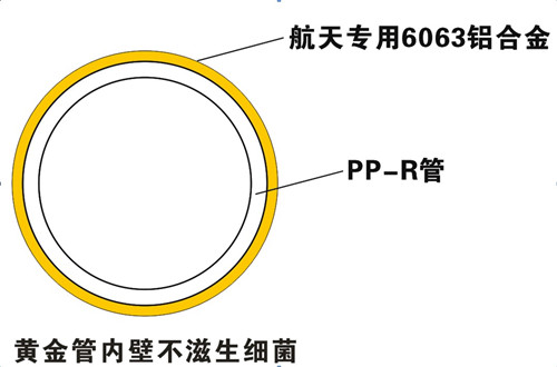 防滲氧，無菌無異味，管件無腐蝕，保證50年使用壽命