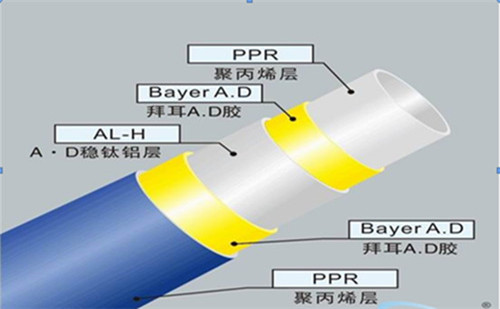 五層結(jié)構(gòu)：內(nèi)外層為PPR,中間為鋁皮，通過熱熔膠粘接成的五層型管材。
