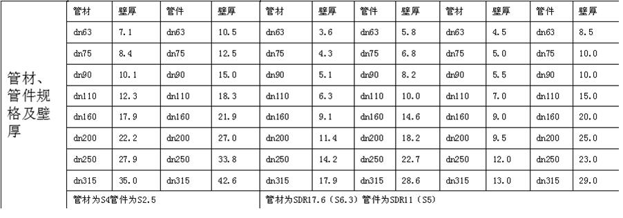 “興紀龍管道”管材管件規(guī)格表