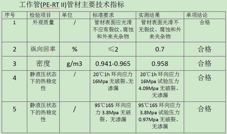 工作管（PE-RT II型）主要指標(biāo)